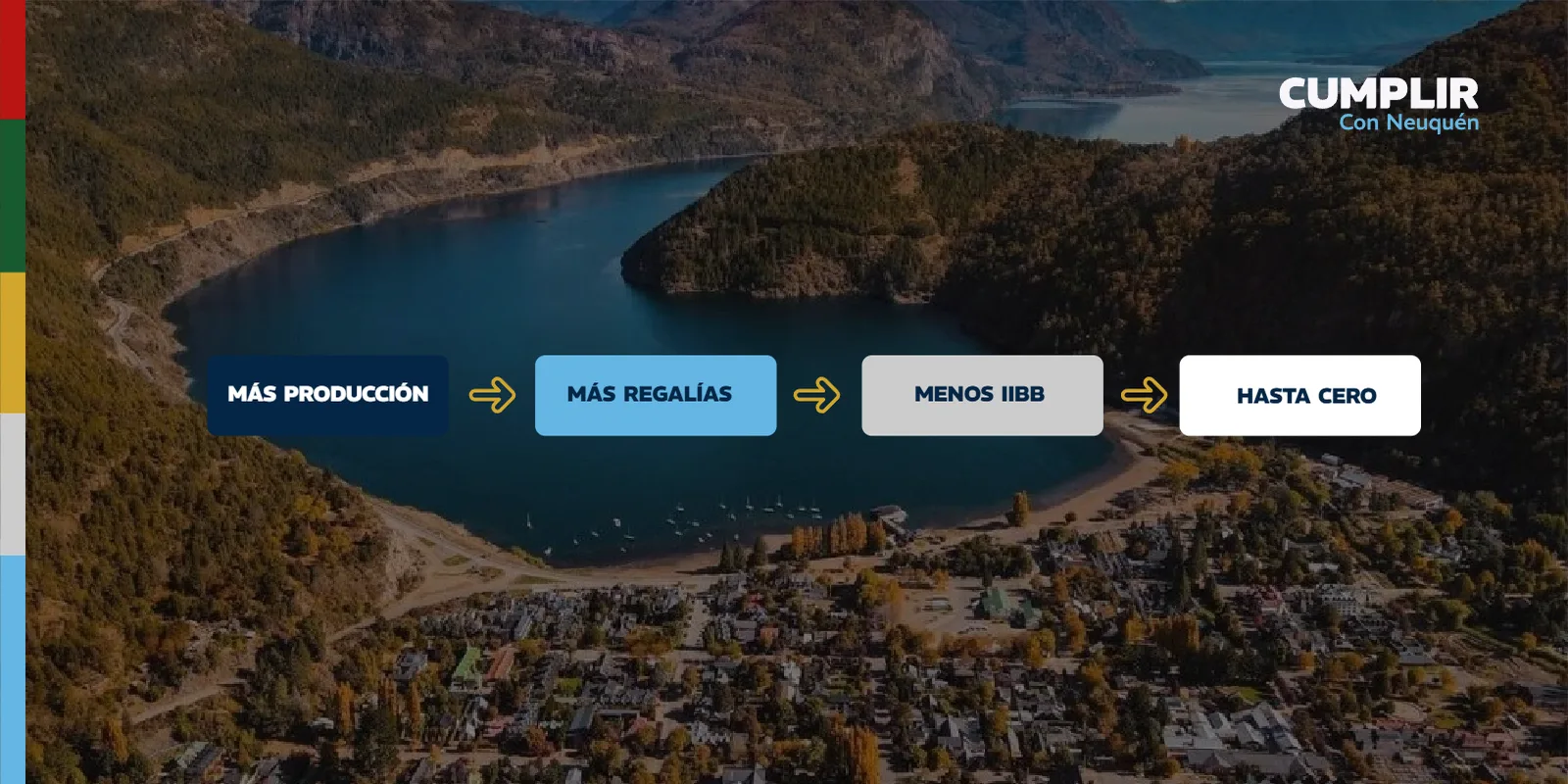 Placa con la secuencia «Más producción, más regalías, menos IIBB, hasta cero», sobre la foto aérea de un lago y un pueblo de cordillera